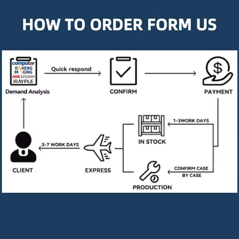 2026年製 インファライ640x512 50Hz 非冷却赤 - Thermal Module 640X512 Core のレビューと価格