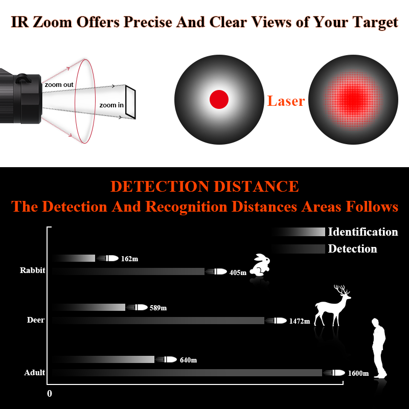 工場価格 サーマルスコープ アウトドアハンティング用 サーマ - Thermal Scope Night Vision Monocular のレビューと価格